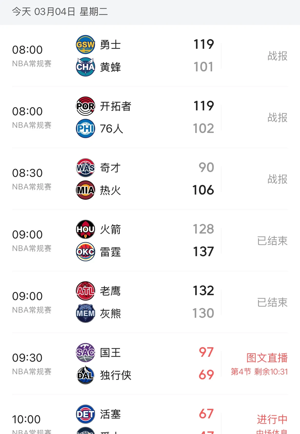 火箭主场爆冷输给尼克斯，遭遇三连败