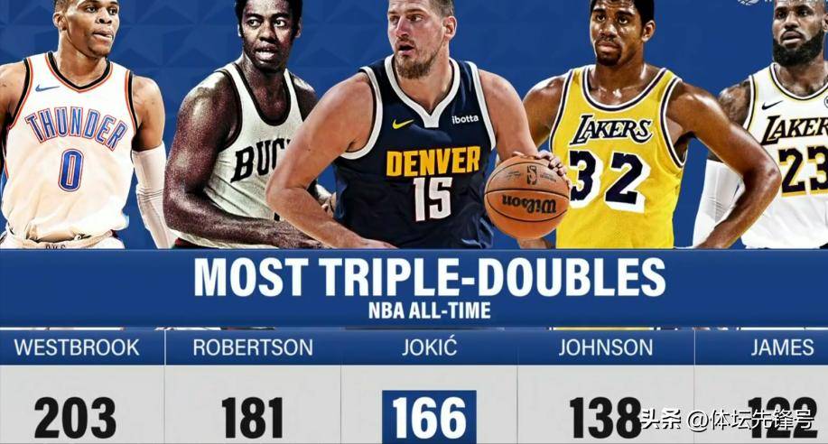 西部球队连胜挑战强敌，排名赛季前十