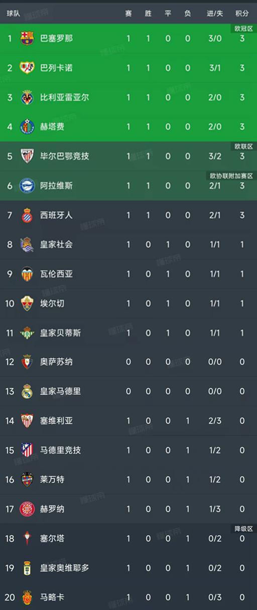 开云体育app下载地址-关于马德里竞技取得艰难胜利，暂时领先积分榜的信息